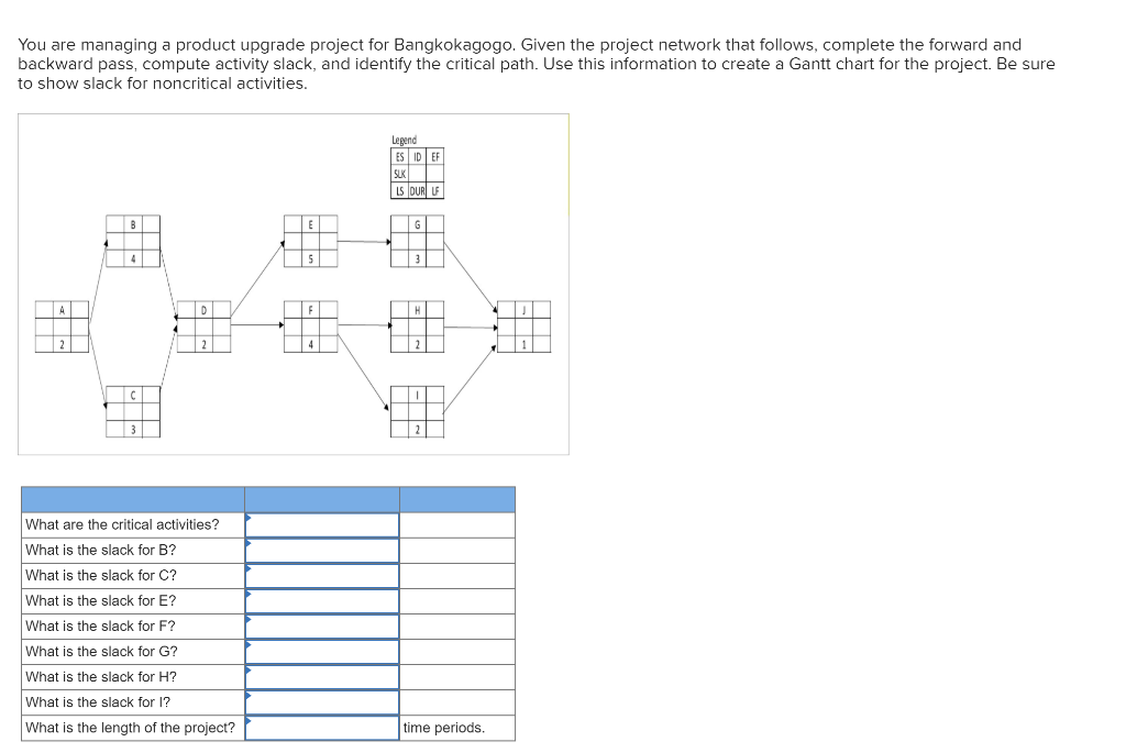 You are managing a product upgrade project for