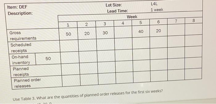 L4L Item: DEF Description: 1 week Lot Size: Lead