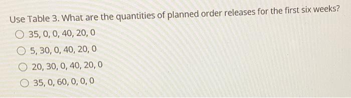L4L Item: DEF Description: 1 week Lot Size: Lead