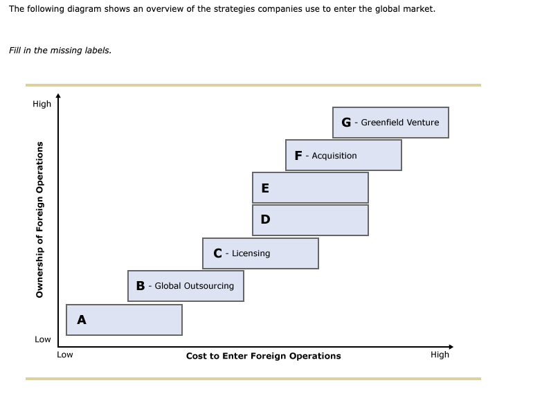 A. B. ng Exporting C. D. Franchising E. F. Joint