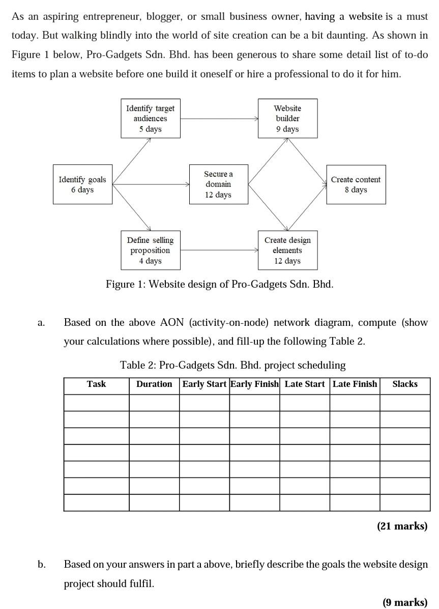 As an aspiring entrepreneur, blogger, or small