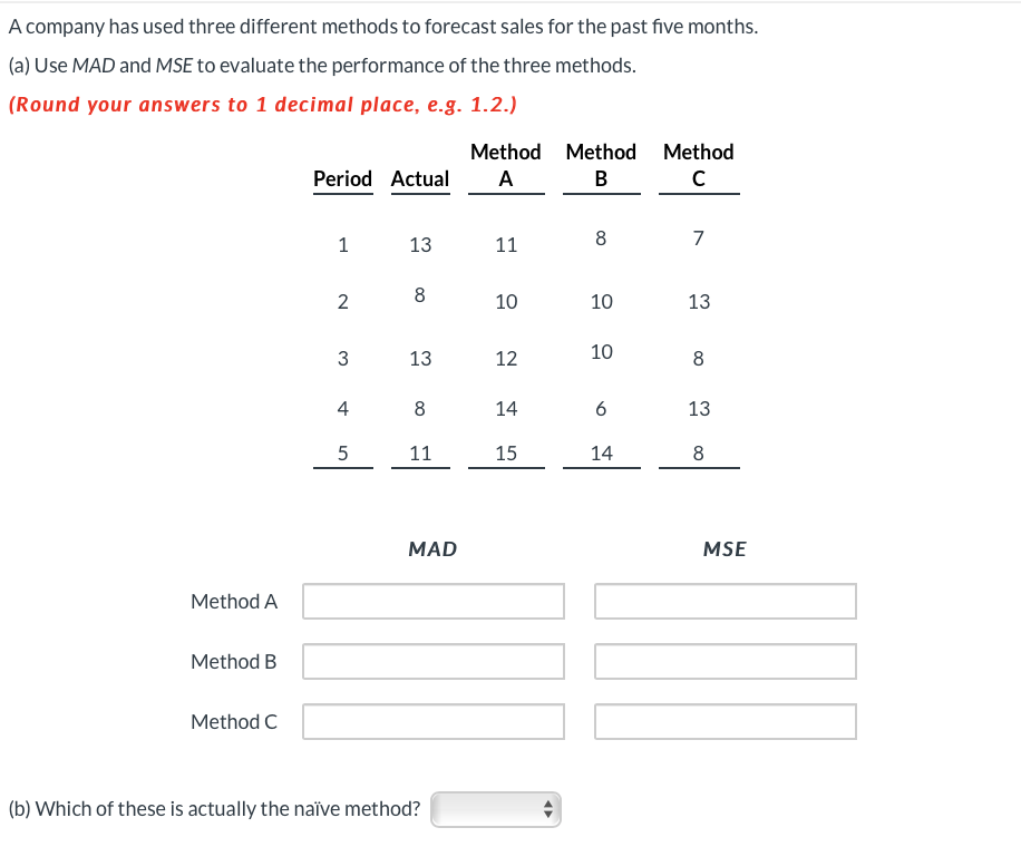 A company has used three different methods to
