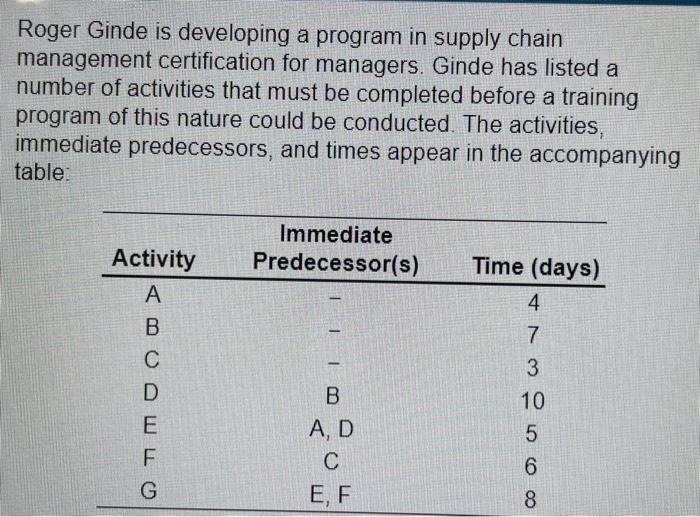 Roger Ginde is developing a program in supply