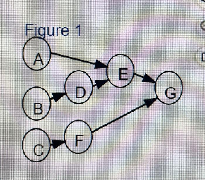 Roger Ginde is developing a program in supply