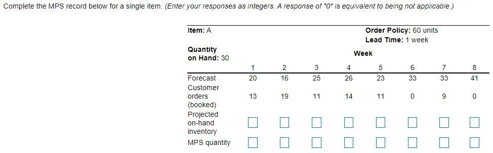 Complete the MPS record below for a single item.