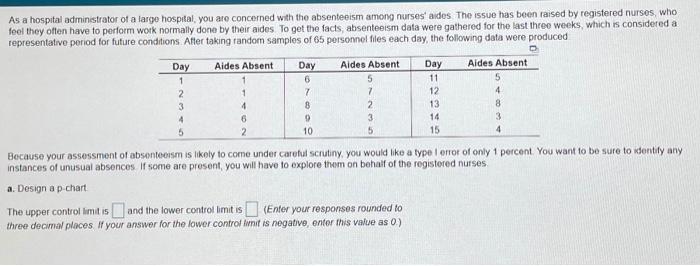 As a hospital administrator of a large hospital,