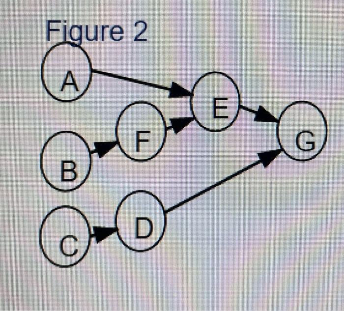 Roger Ginde is developing a program in supply