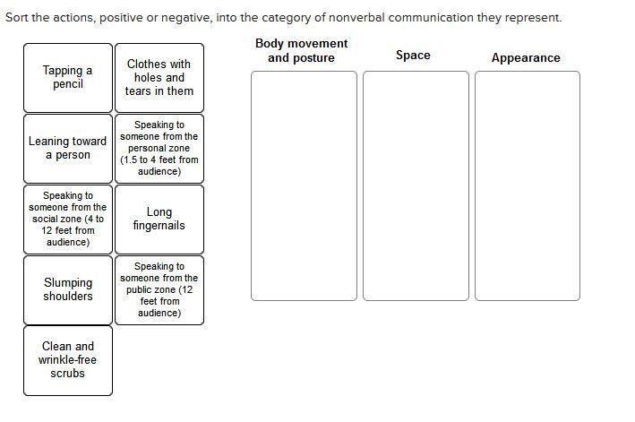 Sort the actions, positive or negative, into the