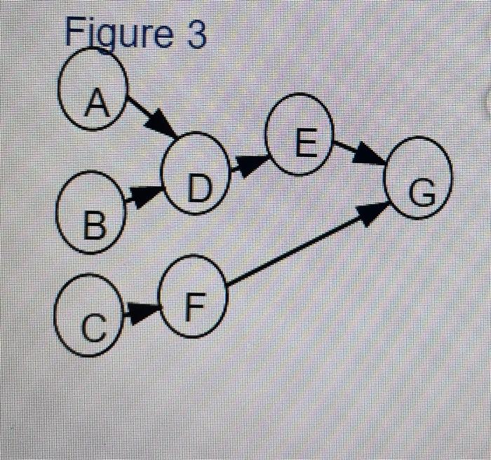 Roger Ginde is developing a program in supply