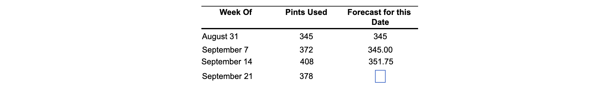 There are like two to three steps left. a) The