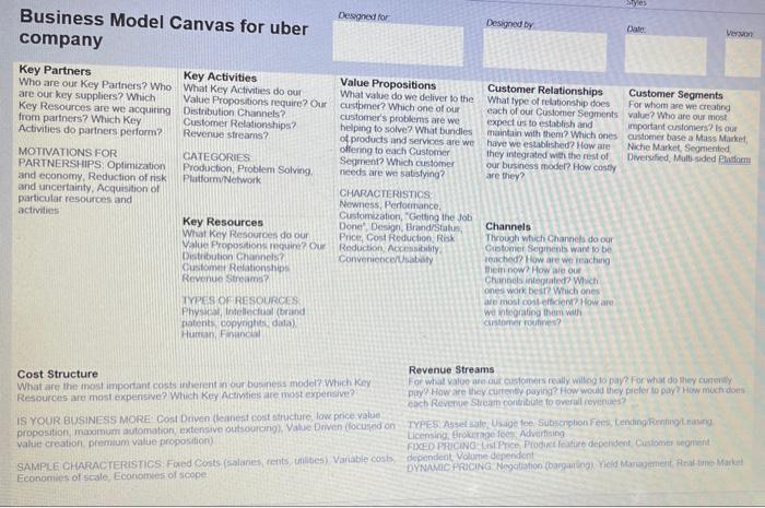 create a business model canvas for uber company