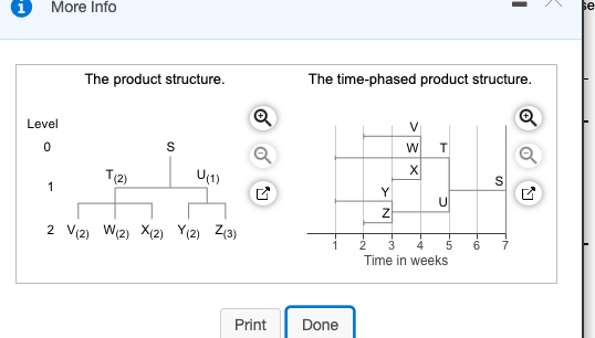 Nothing else is missing all the question is there