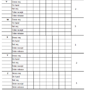 Nothing else is missing all the question is there