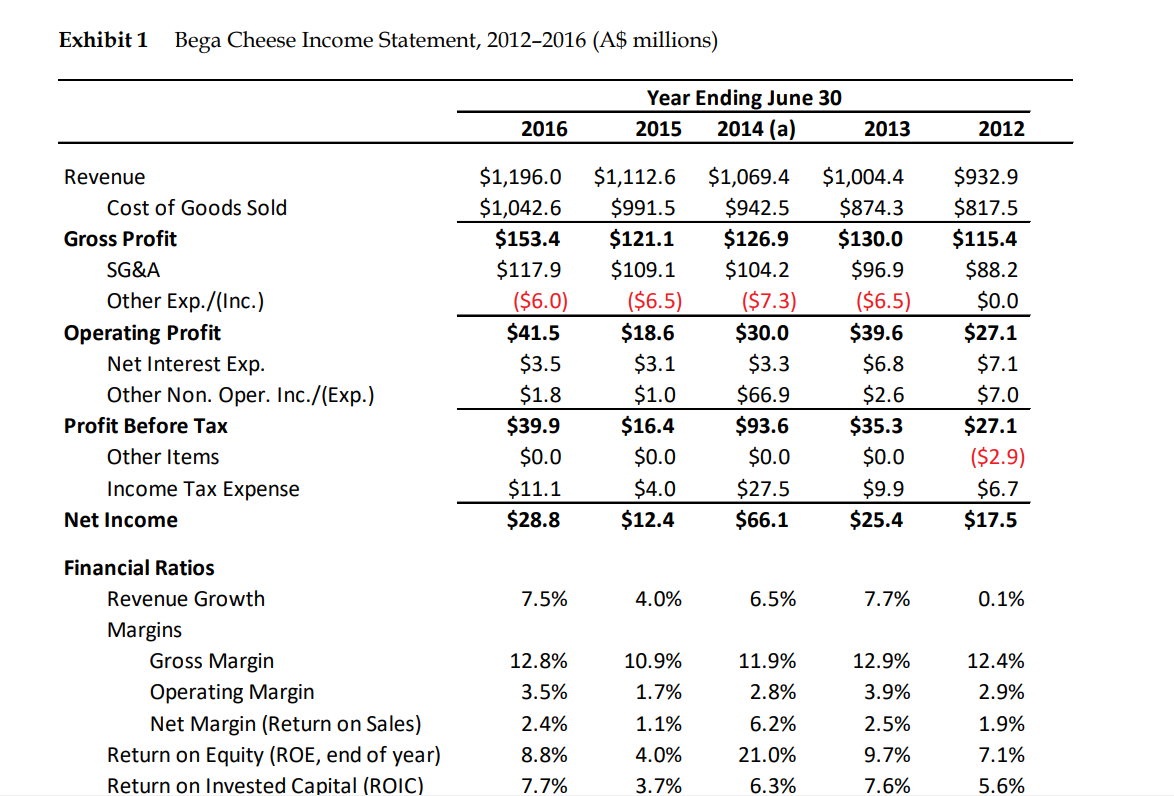 How do you do supporting value analysis with