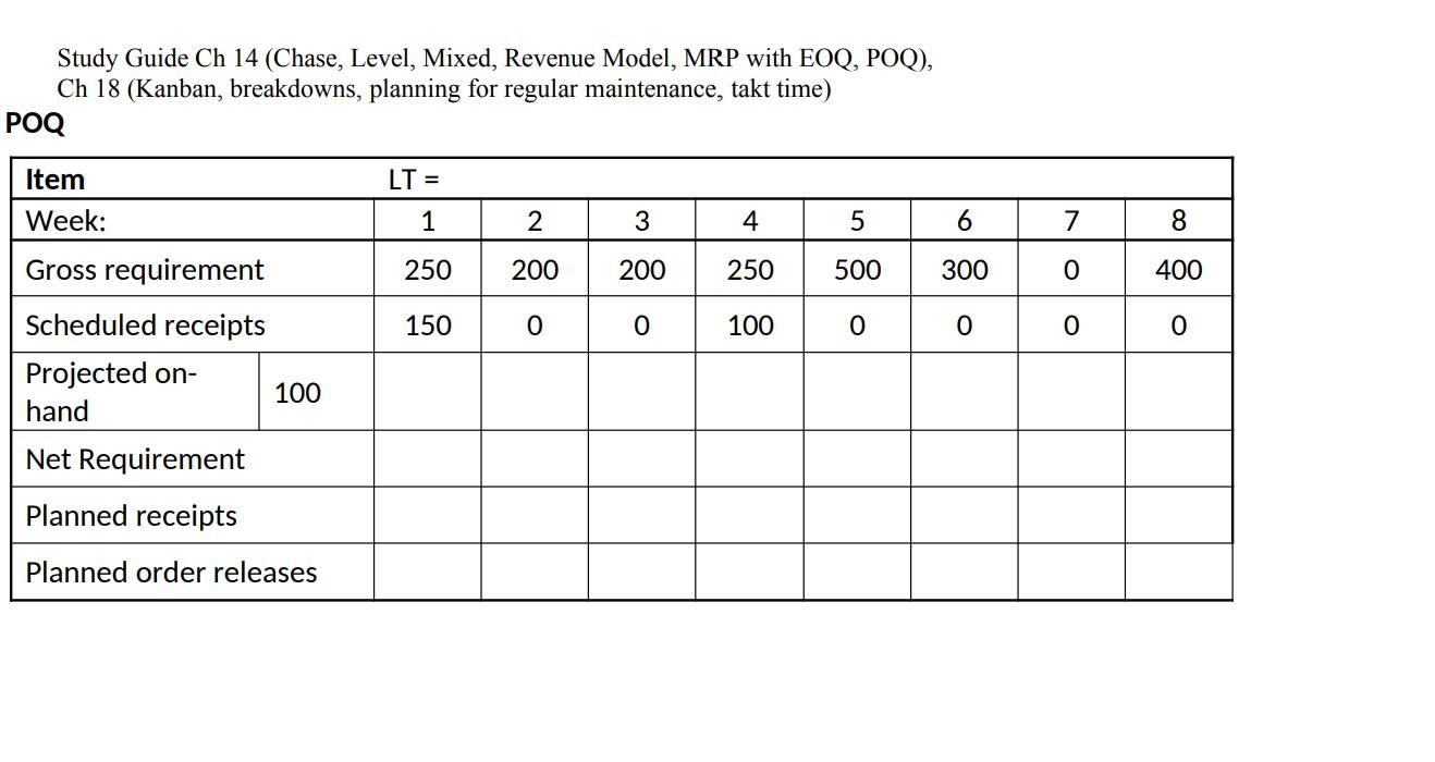 Study Guide Ch 14 (Chase, Level, Mixed, Revenue