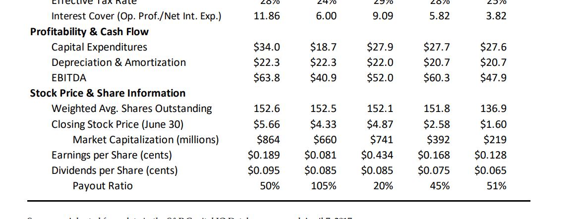 How do you do supporting value analysis with