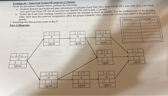 Problem #6-Time-Cost Trade-Off Analysis (12