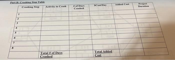 Problem #6-Time-Cost Trade-Off Analysis (12