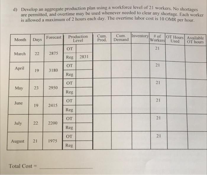 Can you please explain the solution in steps d)