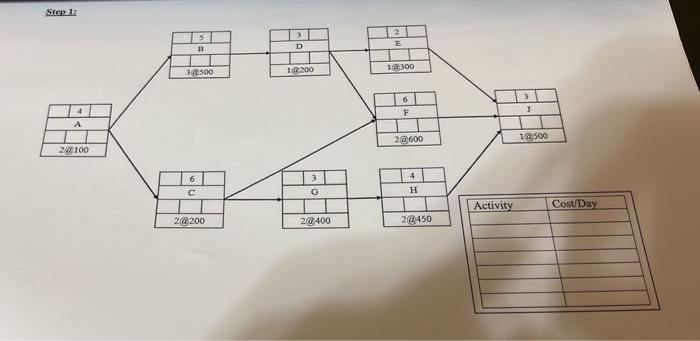 Problem #6-Time-Cost Trade-Off Analysis (12
