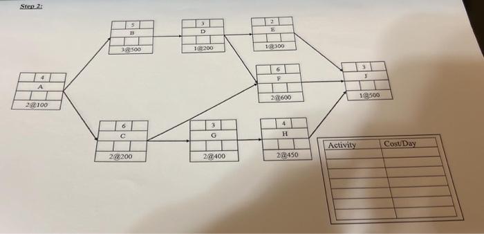 Problem #6-Time-Cost Trade-Off Analysis (12