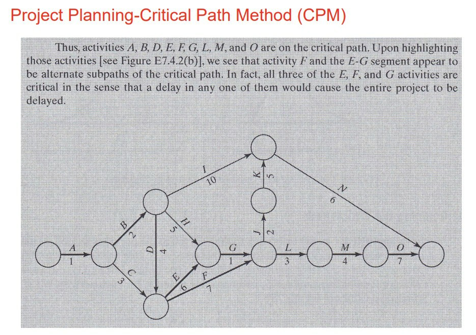 Project Planning-Critical Path Method (CPM) Thus,