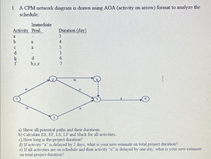1. A CPM network diagram is drawn using AOA