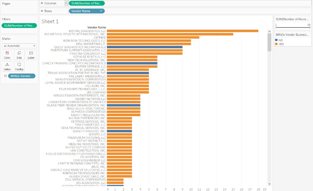 This is the graph have the relationship between