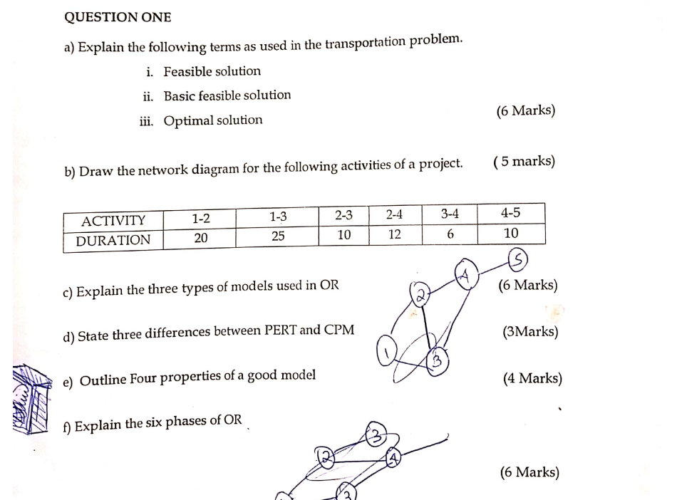 OPERATION RESEARCH QUESTION ONE a) Explain the