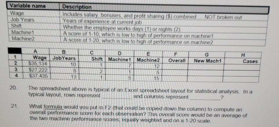 Variable name Wage Job Years Shift Machine 1