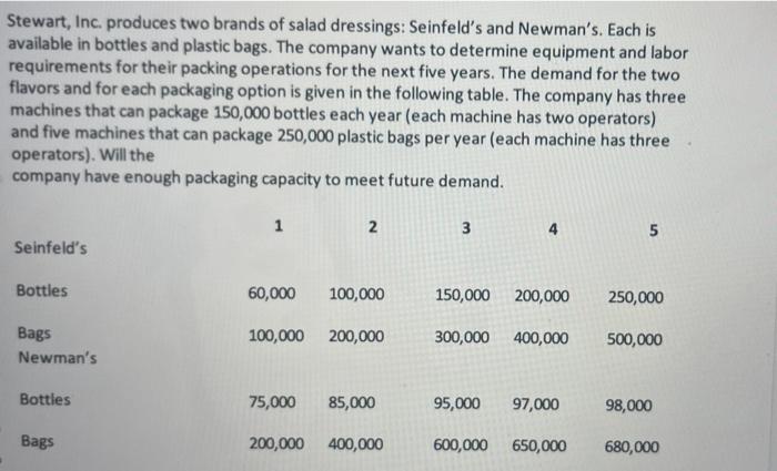 please help me ASAP, answer this question show me