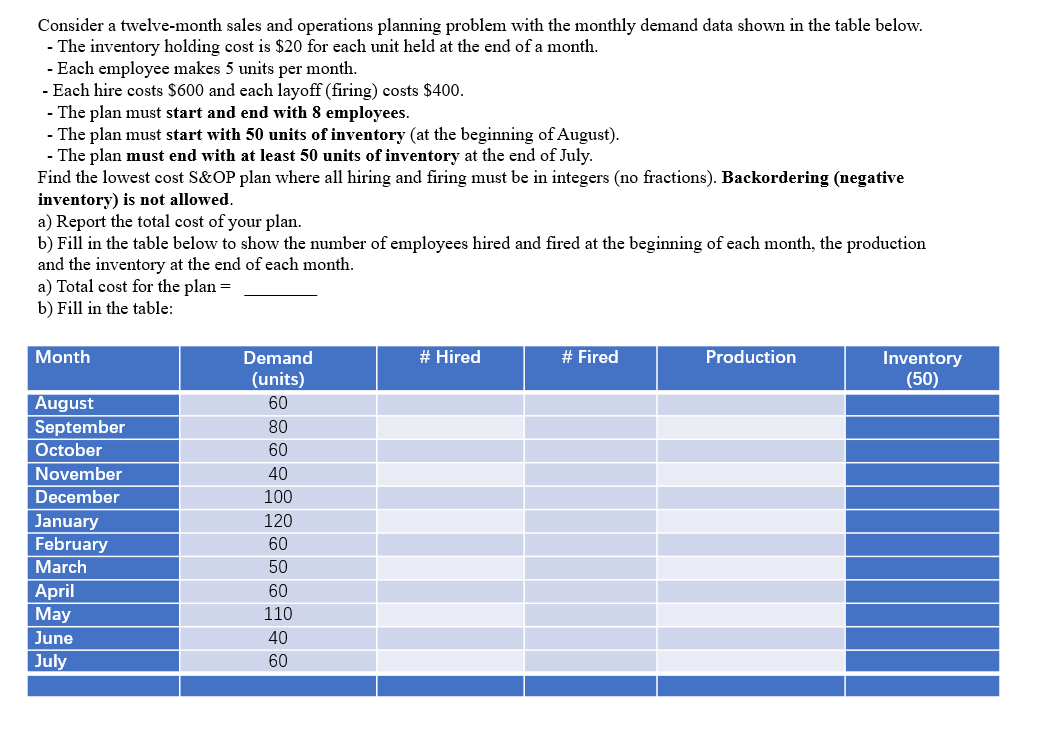 Consider a twelve-month sales and operations