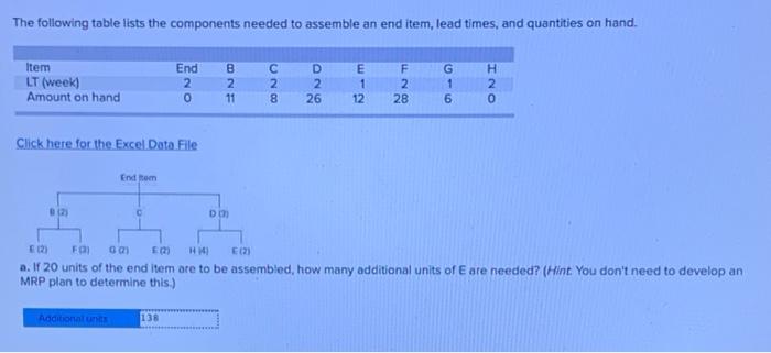 The following table lists the components needed