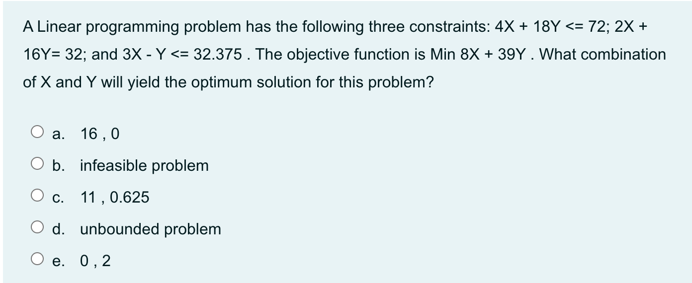 A Linear programming problem has the following