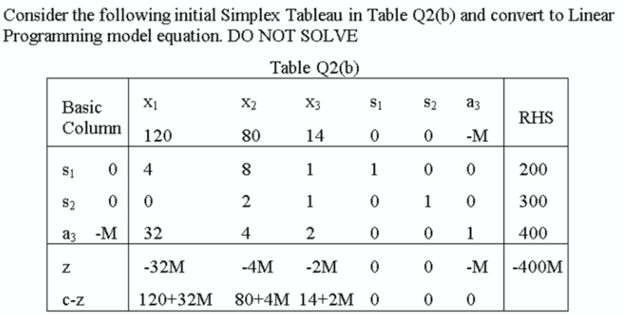 Consider the following initial Simplex Tableau in