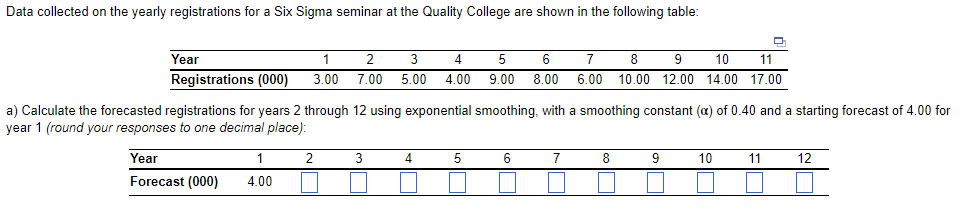 Data collected on the yearly registrations for a
