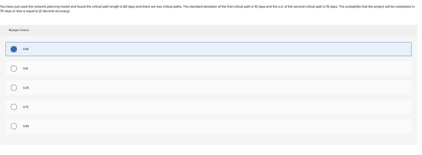 You have just used the network planning model and