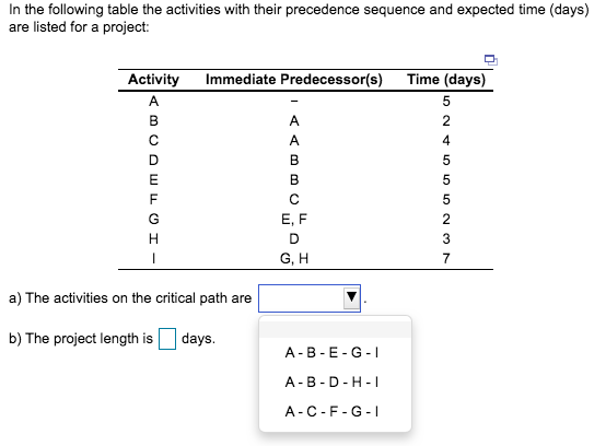 In the following table the activities with their