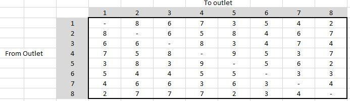 Need help to solve the problem with EXCEL SOLVER