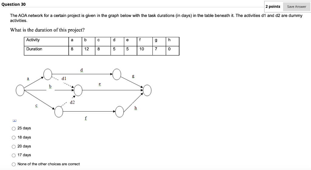Question 29 2 points Save Answer The AOA network