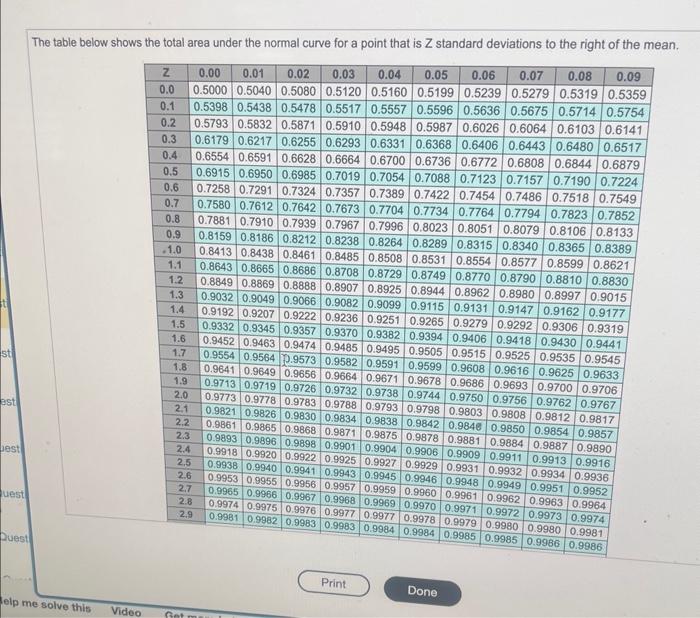 solve f using standard normal table, 36 weeks or