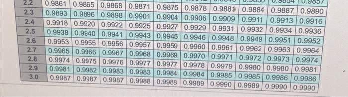 solve f using standard normal table, 36 weeks or