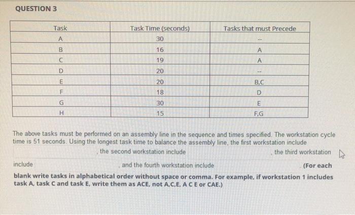 QUESTION 3 Task Tasks that must Precede Task Time
