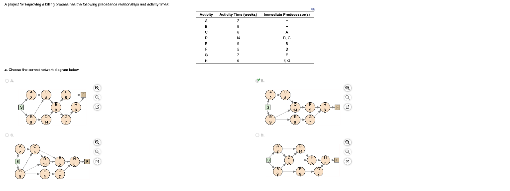 A project for improving A biling process has the