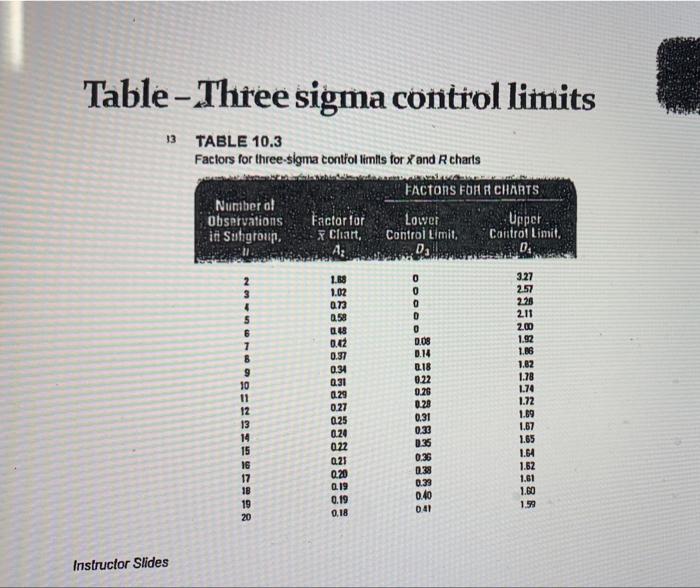 Solve the glue drying problem. Chapter 10 Glue