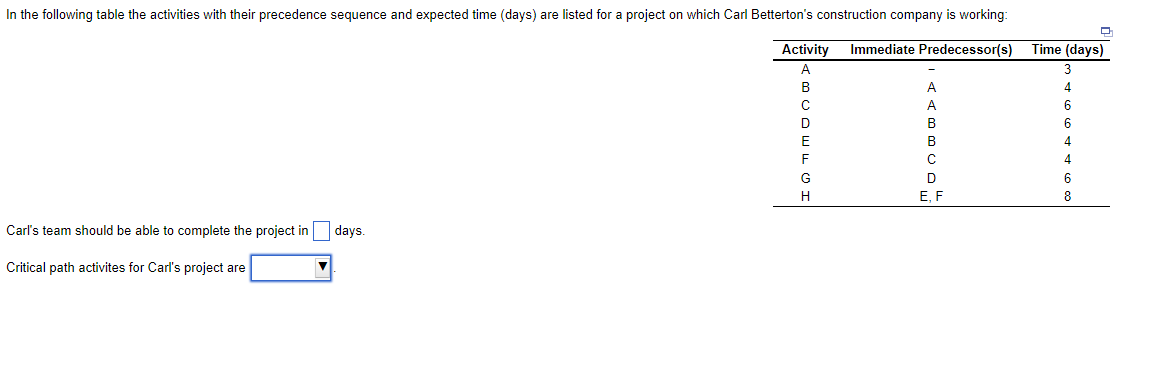 In the following table the activities with their