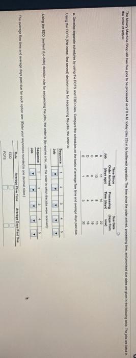 The Mowry Machine Shop will has five to be