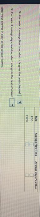 The Mowry Machine Shop will has five to be