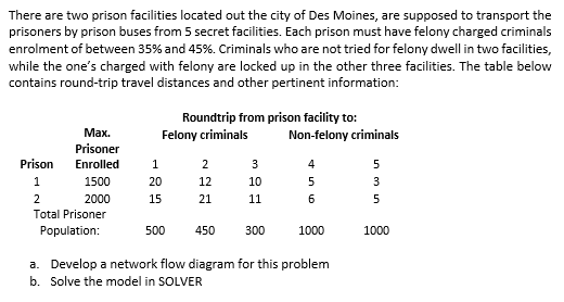 PLEASE DRAW A NETWORK FLOW DIAGRAM ALONG WITH