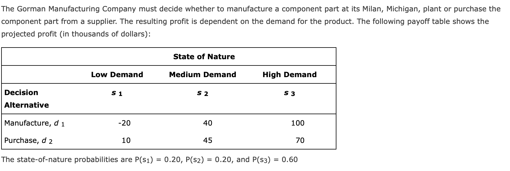 The Gorman Manufacturing Company must decide